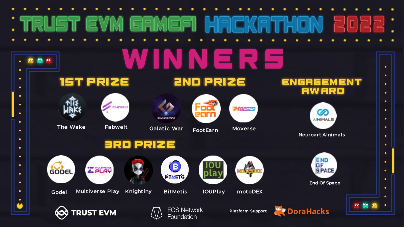 Trust EVM GameFi Hackathon Round-1 Recap and Result Announcement