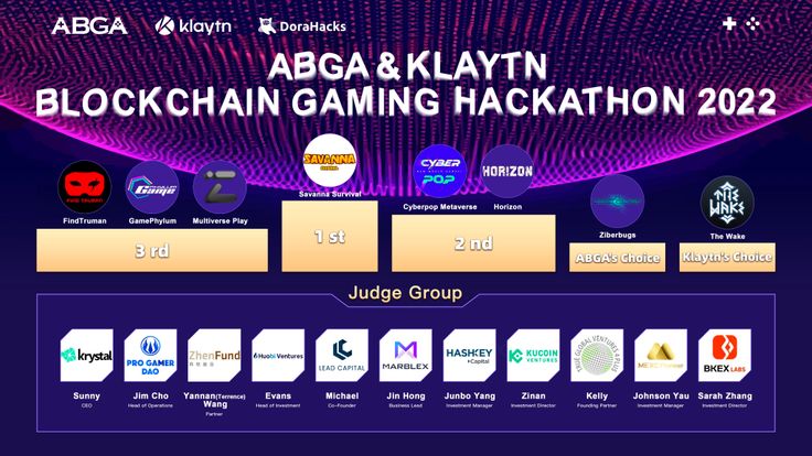 ABGA & Klaytn Blockchain Gaming Hackathon Recap and Result Announcement