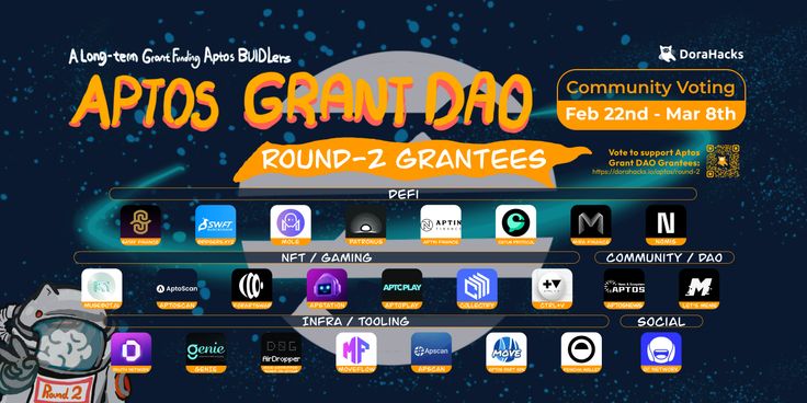 Time to vote for 25 BUIDLs selected by the 2nd funding round of Aptos Grant DAO!