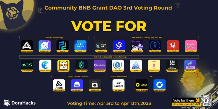 26 Teams Competing in Community Voting for BNB Grant DAO R3